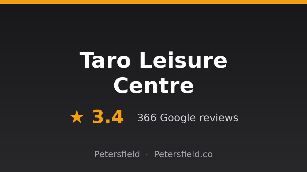 Taro Leisure Centre, Petersfield: 3.4 stars on Google
